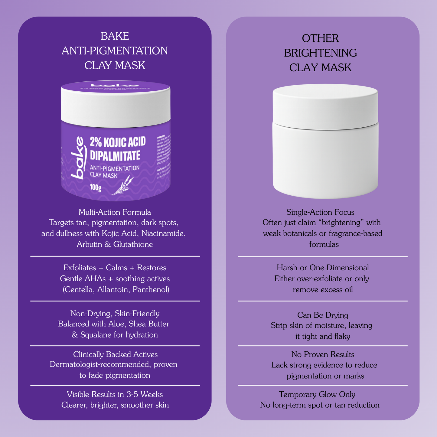 Kojic Acid Anti-Pigmentation Clay Mask