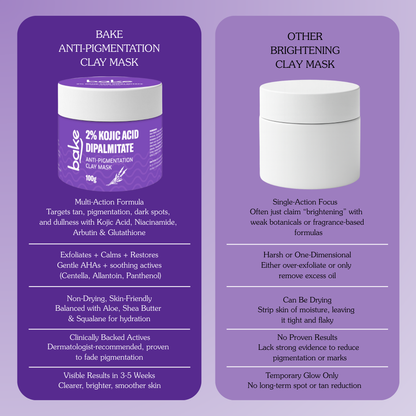 Kojic Acid Anti-Pigmentation Clay Mask