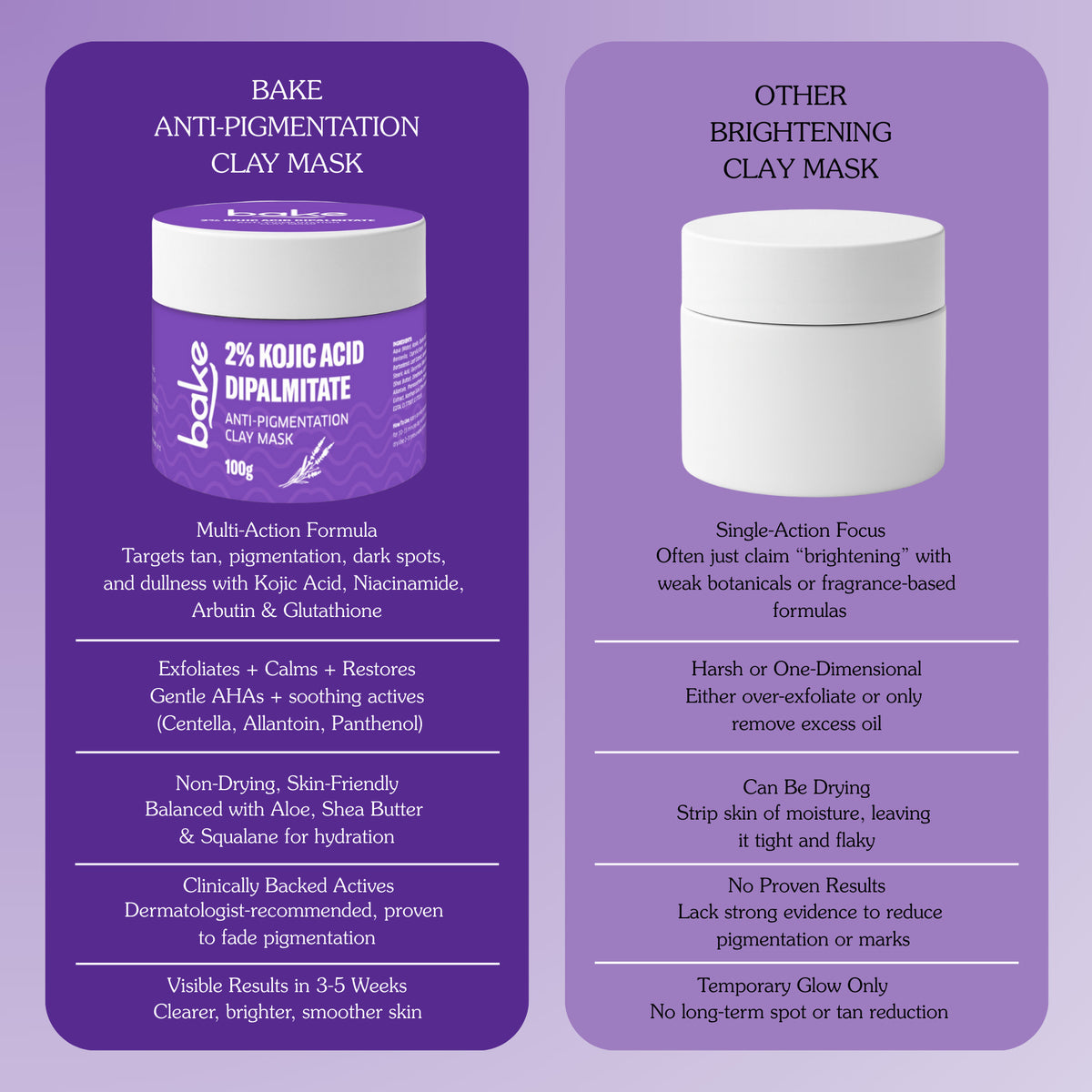 Variant- Kojic Acid Clay mask