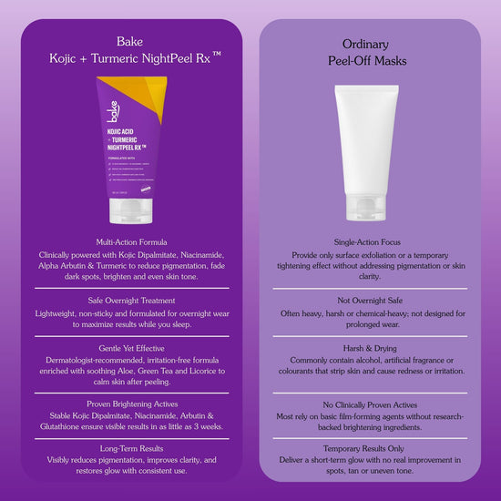 Kojic Acid + Turmeric NightPeel Rx Mask
