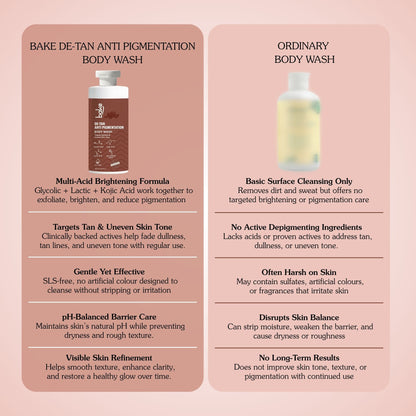 De-Tan Anti Pigmentation Coffee Body Wash
