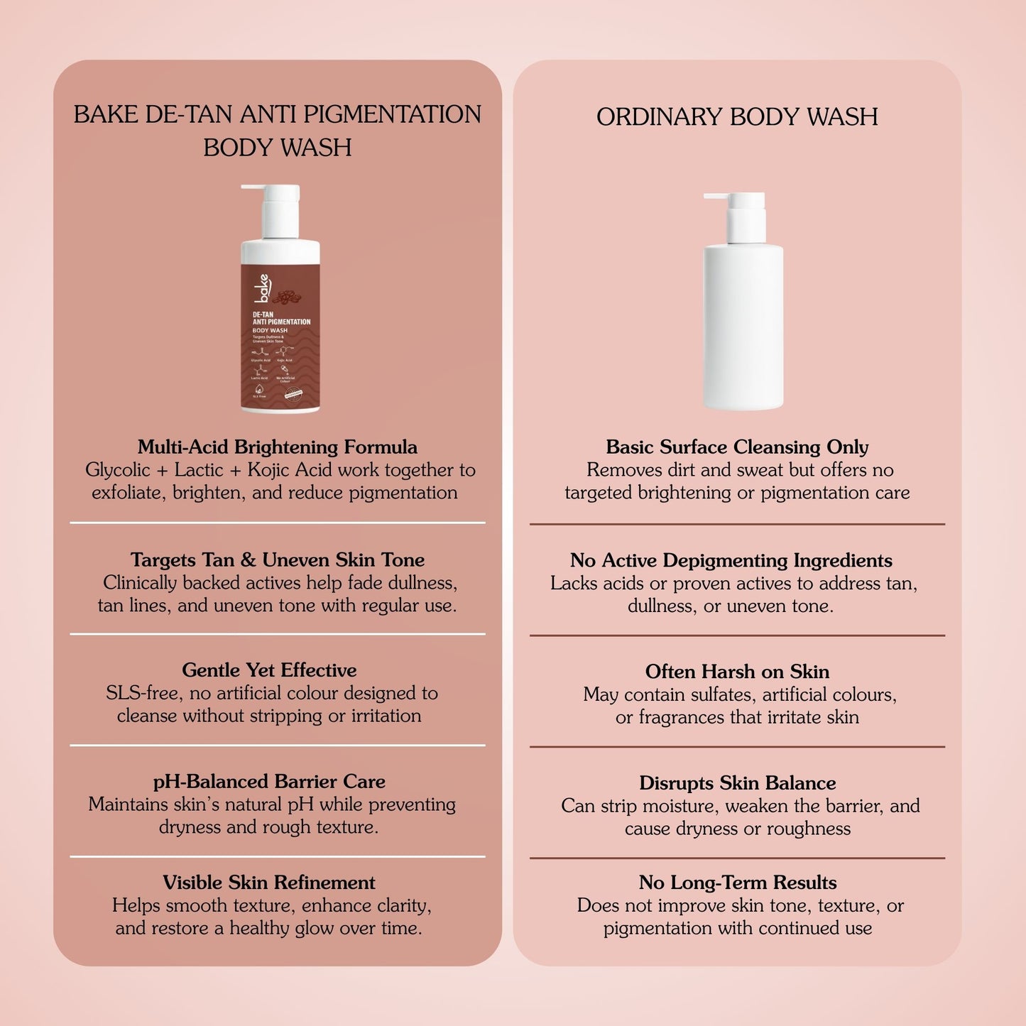 De-Tan Anti Pigmentation Coffee Body Wash