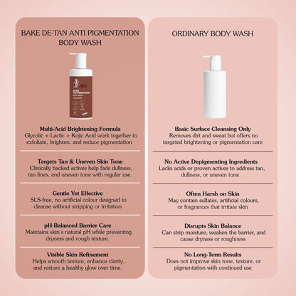 De-Tan Anti Pigmentation Coffee Body Wash