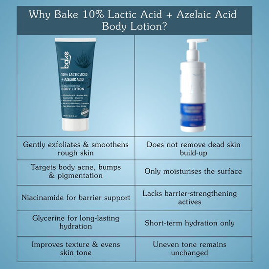 10% Lactic Acid Body Lotion with Azelaic Acid – 72H Moisture