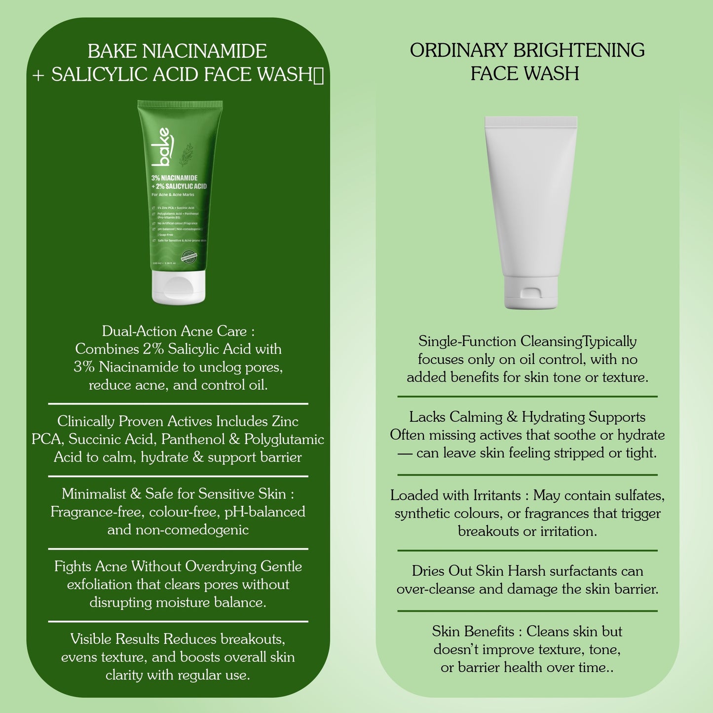 2% Salicylic Acid 3% Niacinamide Face Wash
