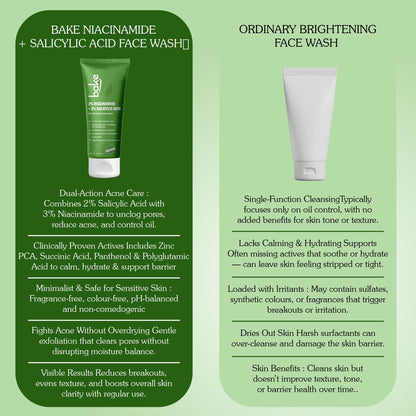 2% Salicylic Acid 3% Niacinamide Face Wash