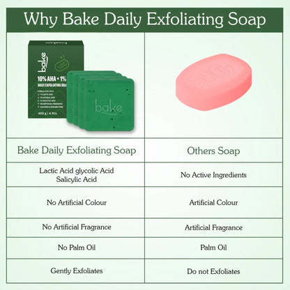 10% AHA + 1% BHA Scrub Treatment Soap