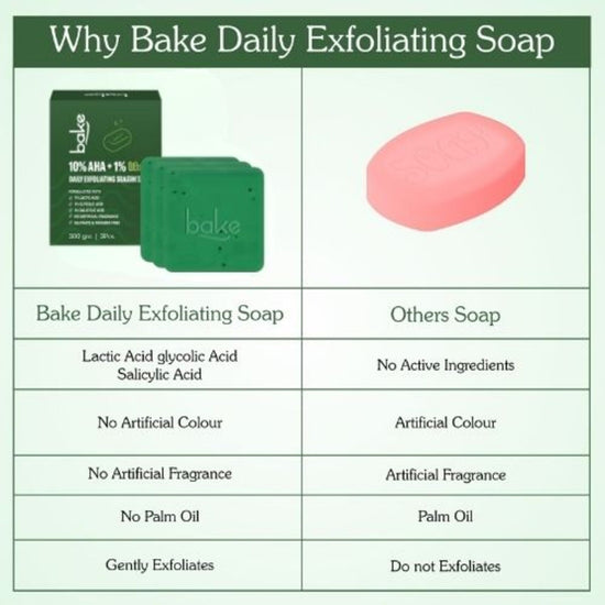 10% AHA + 1% BHA Scrub Treatment Soap (Pack of 3, 300g)