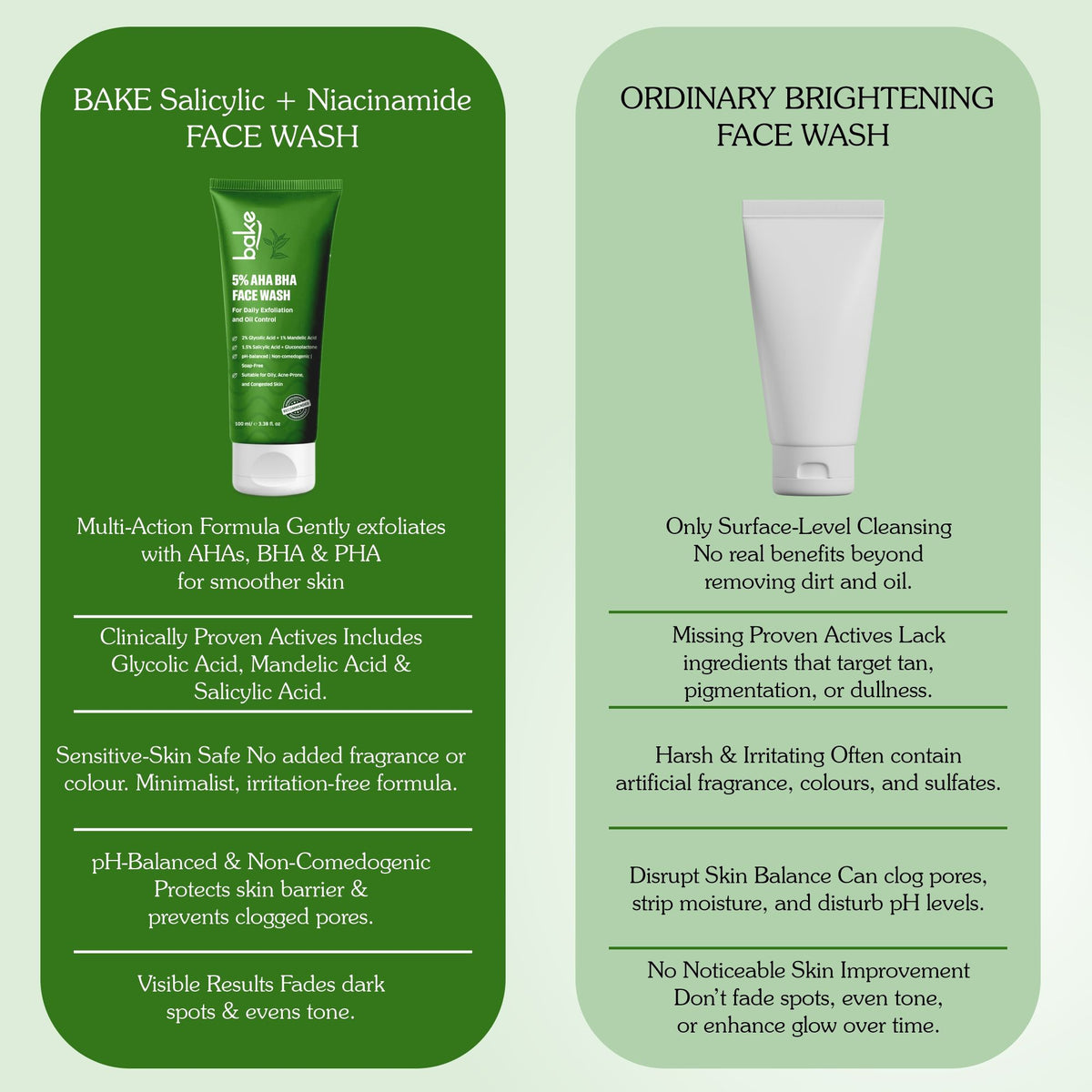 5% AHA BHA Face Wash for Daily Gentle Exfoliation