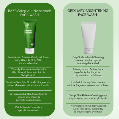 5% AHA BHA Face Wash for Daily Gentle Exfoliation