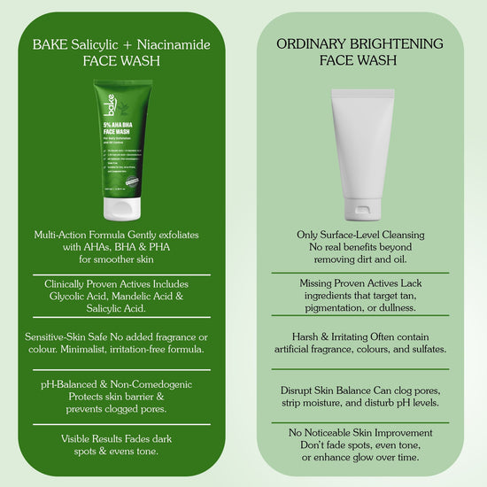 5% AHA BHA Face Wash for Daily Gentle Exfoliation