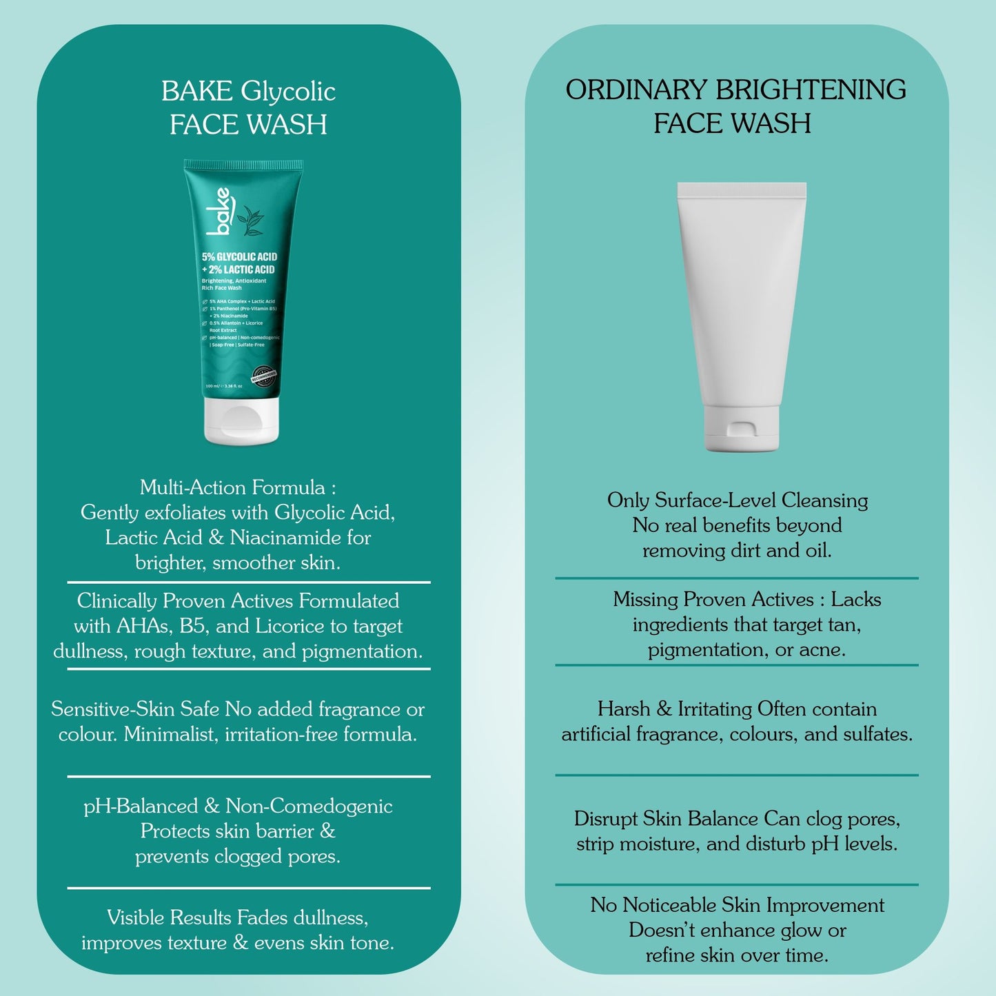 5% Glycolic Acid + 2% Lactic Acid Daily Face Wash