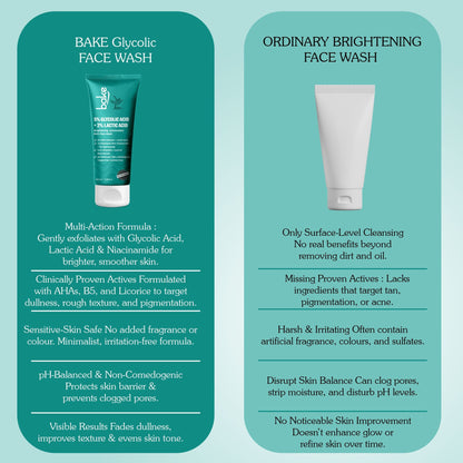 5% Glycolic Acid + 2% Lactic Acid Daily Face Wash