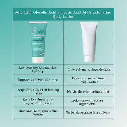 12% Glycolic & Lactic Acid Exfoliating Body Lotion – 48H Moisture