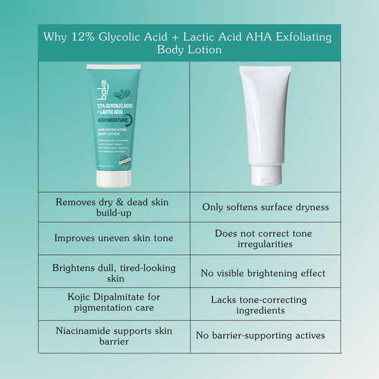 12% Glycolic & Lactic Acid Exfoliating Body Lotion – 48H Moisture