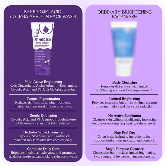2% Kojic Acid Face Wash with Alpha Arbutin & MelasaRx™
