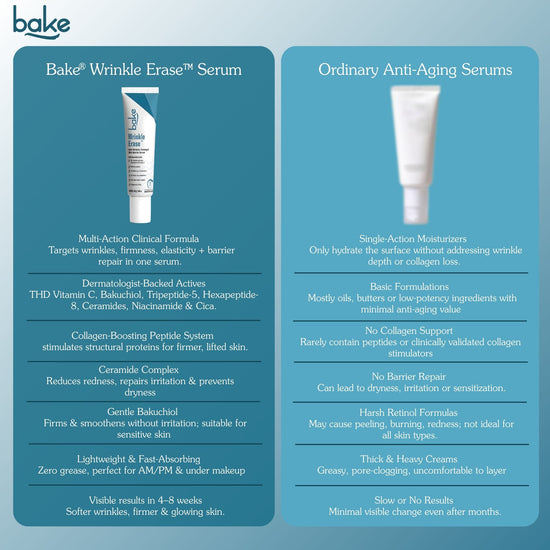 Wrinkle Erase Anti-Wrinkle Firming & Skin Barrier Serum