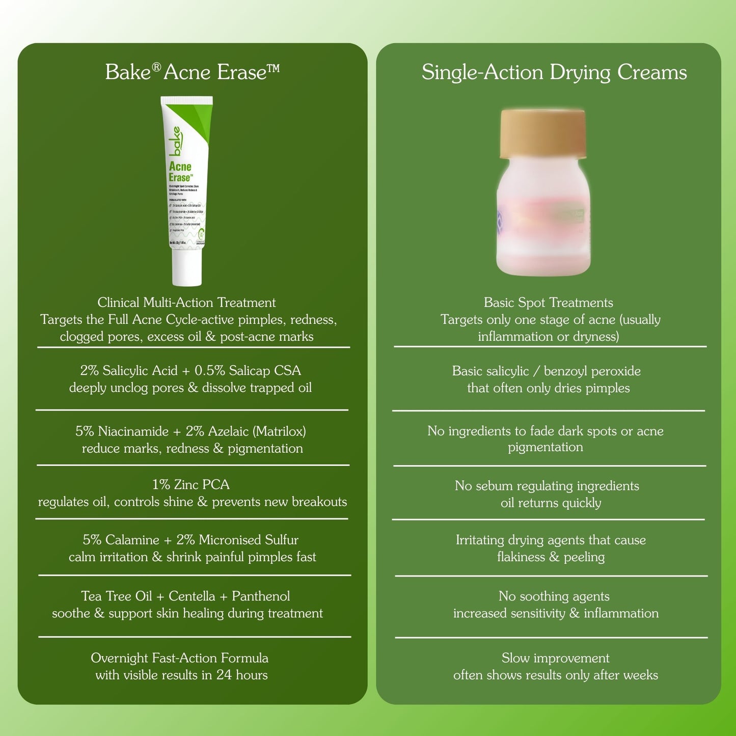 Acne Erase Overnight Spot Corrector Cream