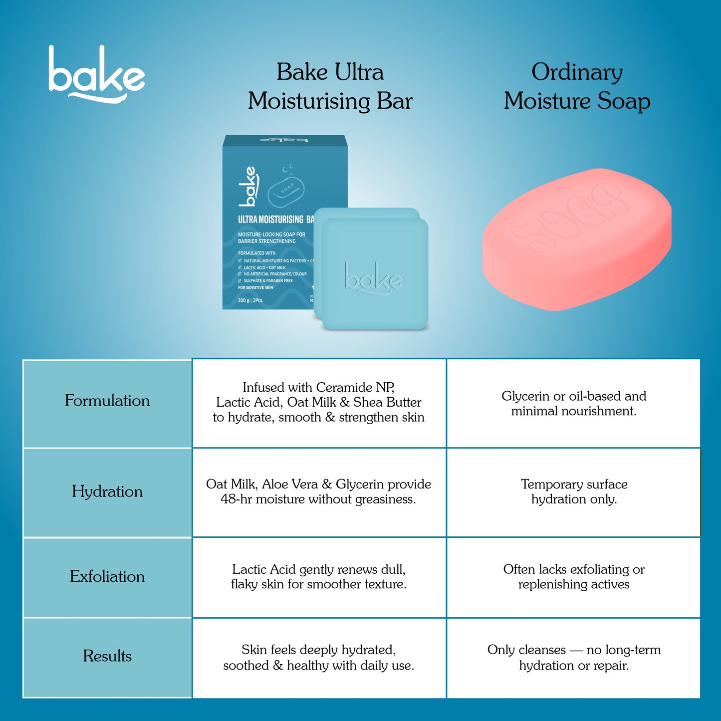 Ultra Moisturizing Soap (Pack of 2)